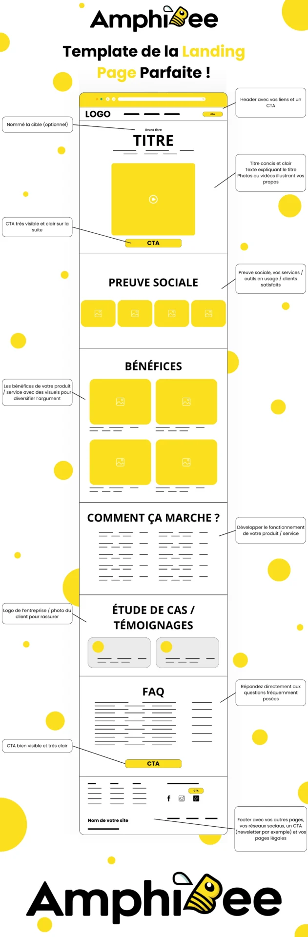 Template Landing Page parfaite