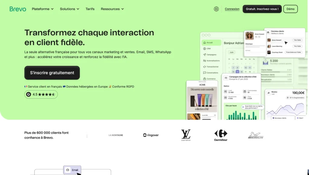 Automatiser WooCommerce - Brevo
