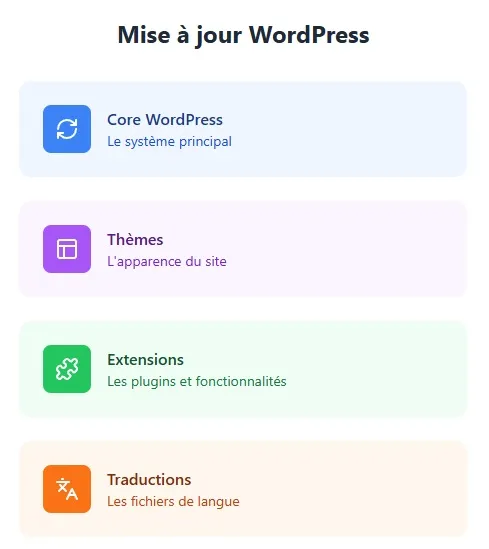 Mise à jour WordPress