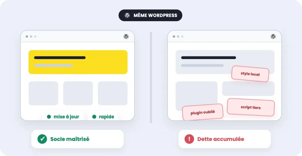 Ce qui fait qu'un site WordPress est de qualité