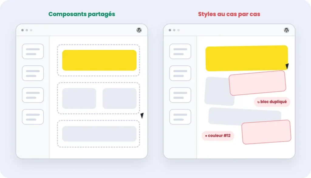 Les bonnes pratiques du développement WordPress