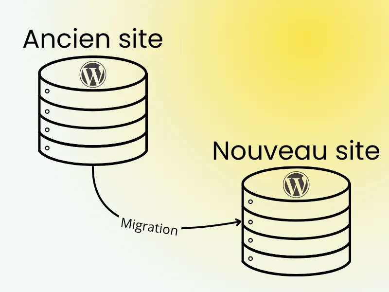 Migration WordPress Exemple