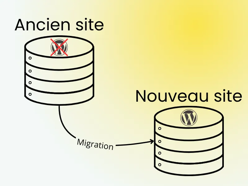 Migration vers WordPress exemple