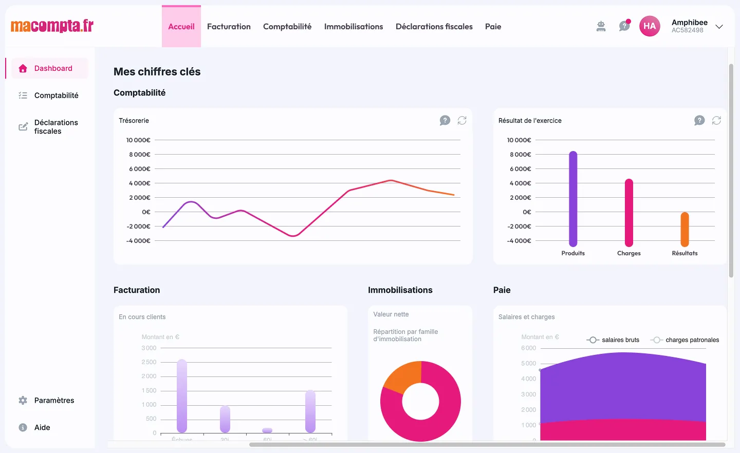 MaCompta - Dashboard imaginé pour l'application